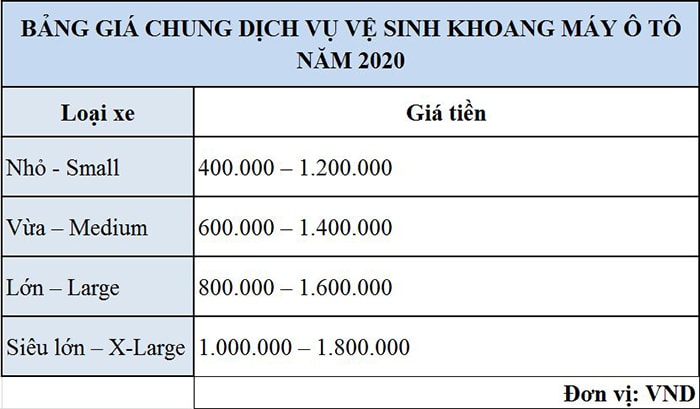 Bảng giá vệ sinh khoang máy ô tô năm 2021