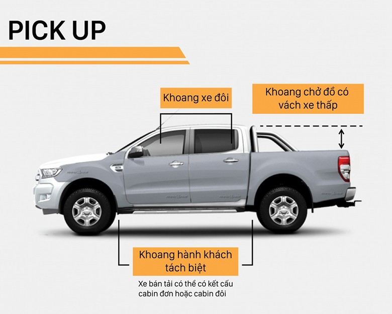 Bảng quy định kích cỡ xe tại VinaWash (Car Size Chart) 5