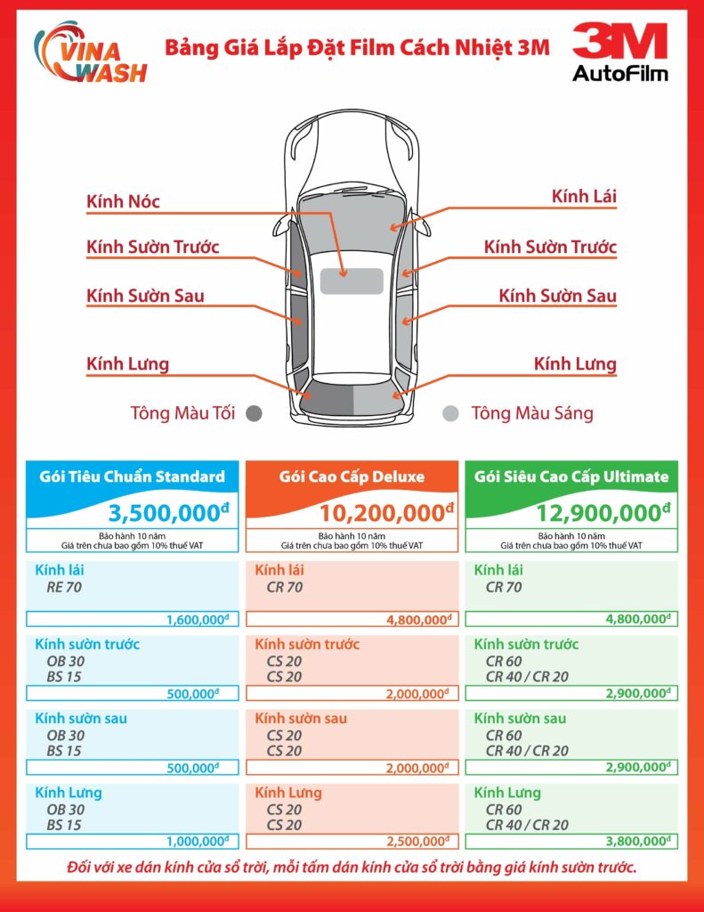 bảng giá dán phim cách nhiệt 3m xe 4-5 chổ dòng color stable, crystalline
