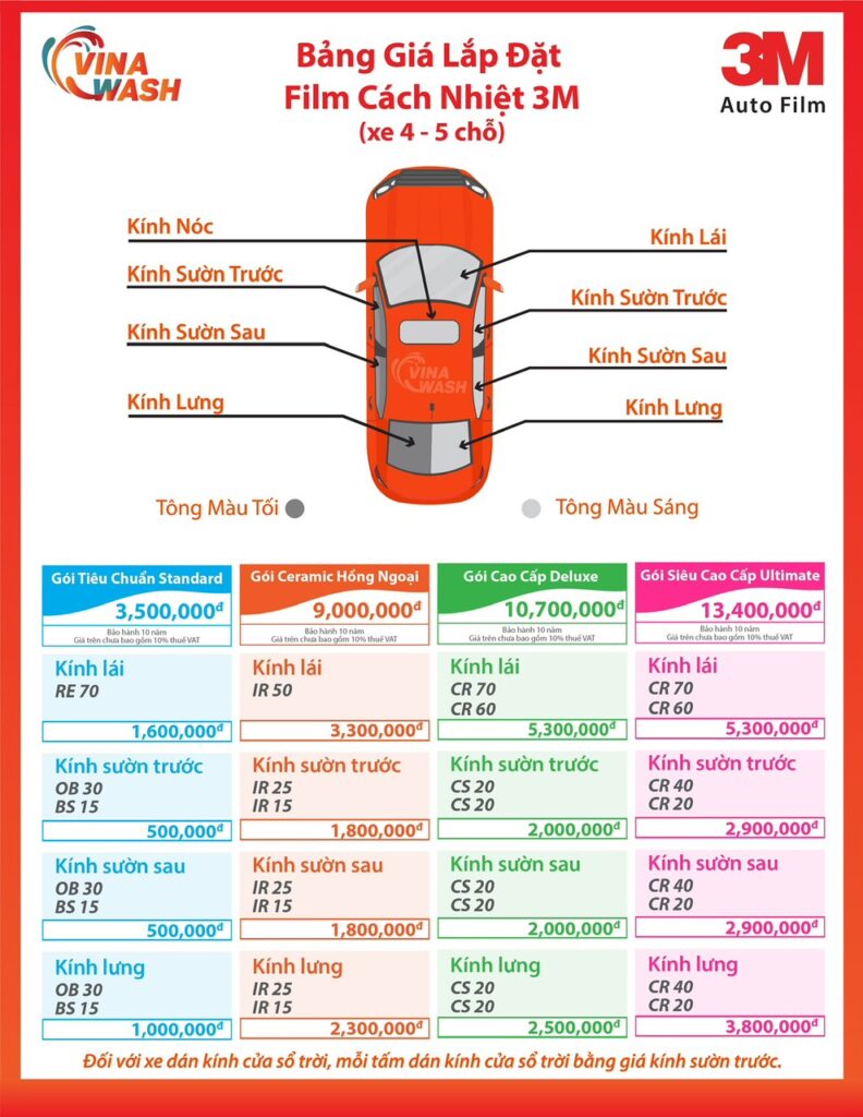 Bảng giá phim cách nhiệt 3m crystalline xe 4-5 chỗ ngồi