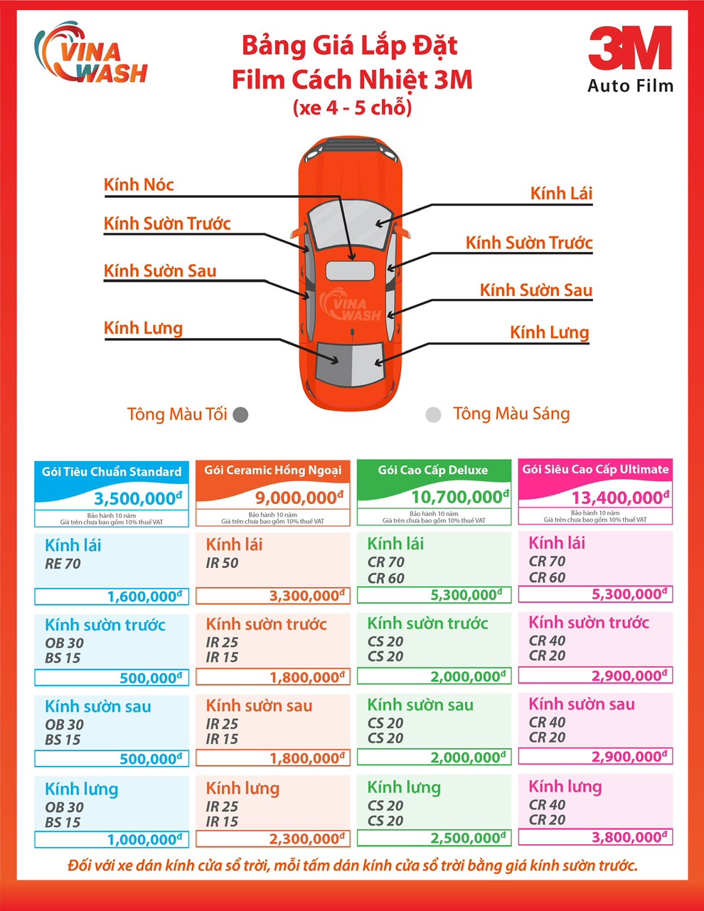 Bảng giá phim cách nhiệt 3m crystalline xe 4-5 chỗ ngồi
