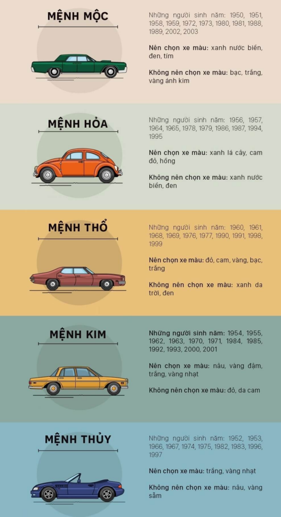 infographic hướng dẫn chọn màu dán wrap xe theo phong thuỷ và năm sinh